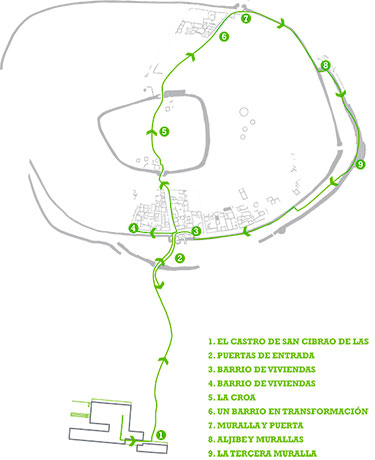 Mapa del recorrido por el castro con los principales intereses a visitar